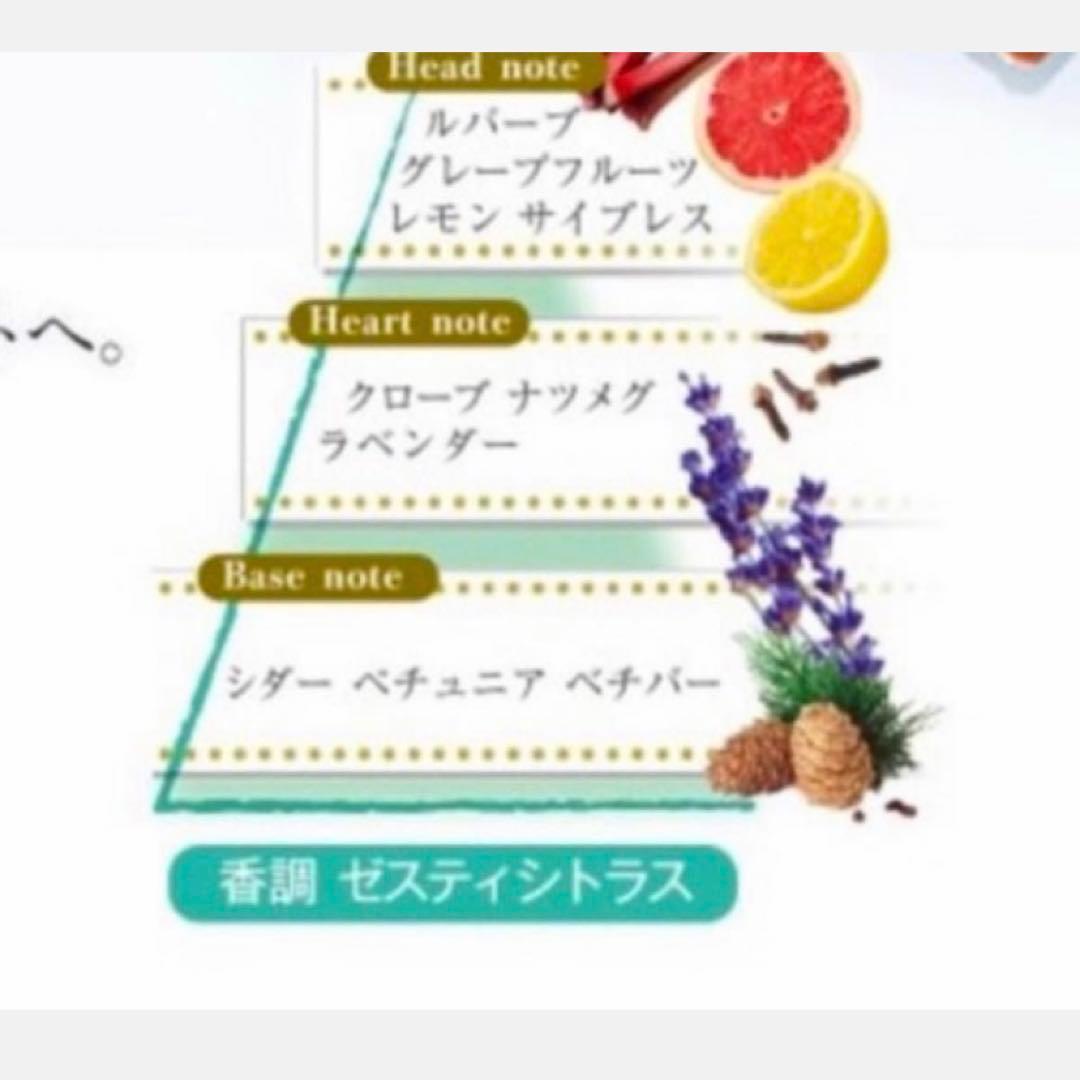 ロクシタン限定品グレープフルーツ パンプルムース ルバーブ ボディクリームと香水